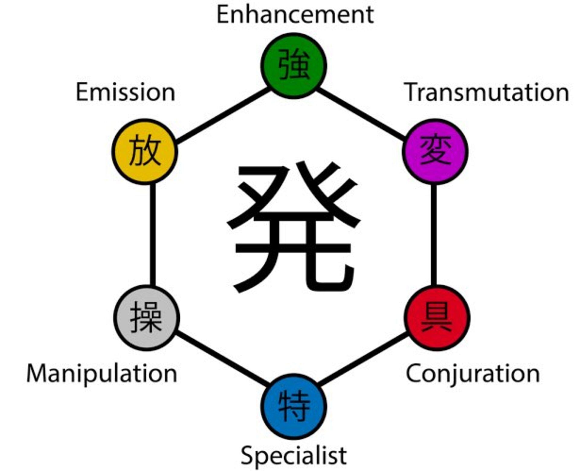 Nen (Image via Nippon Animation)